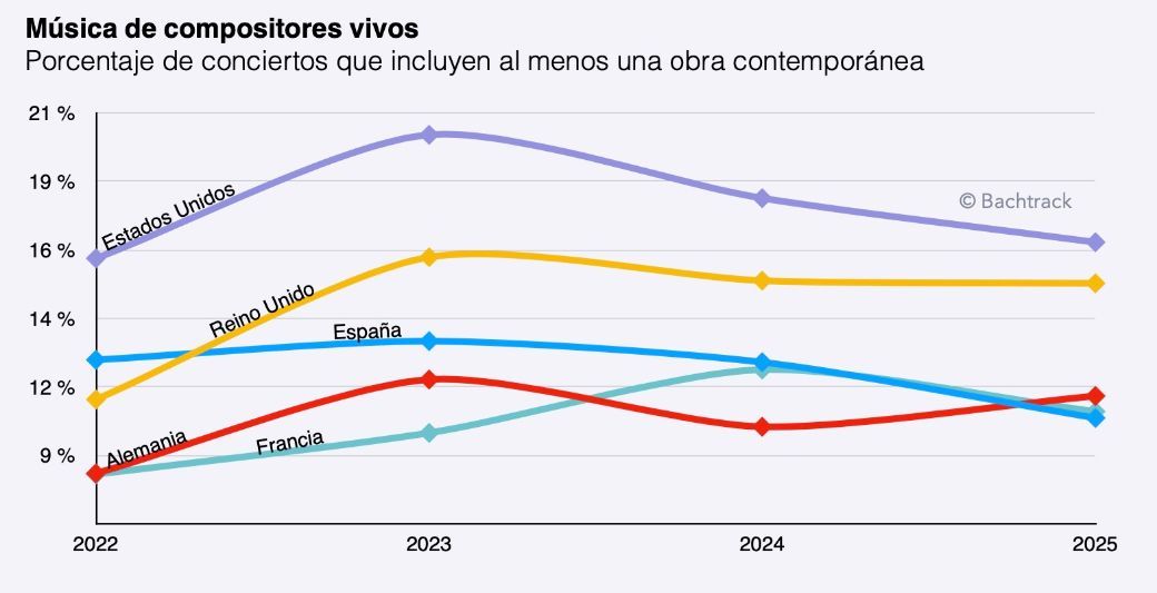 ES Contemporary music trends