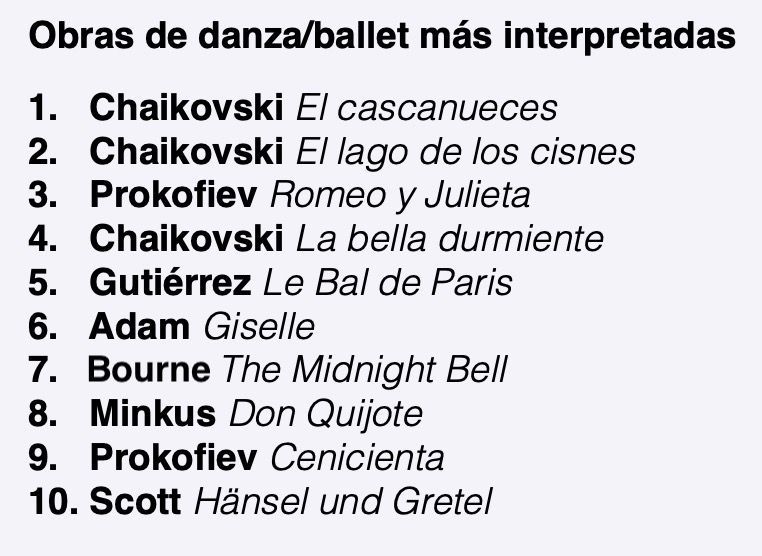 ES Most performed dance works