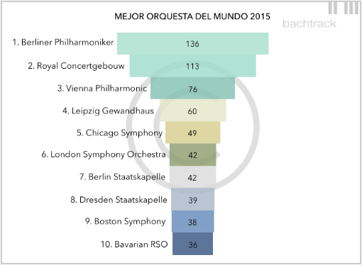 La Mejor Orquesta del Mundo