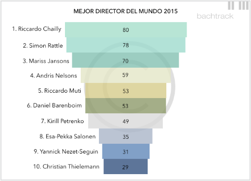 El Mejor Director del Mundo