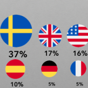 Infographic