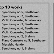Most played composers and works