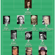 L'équipe d'Angleterre &copy; Bachtrack